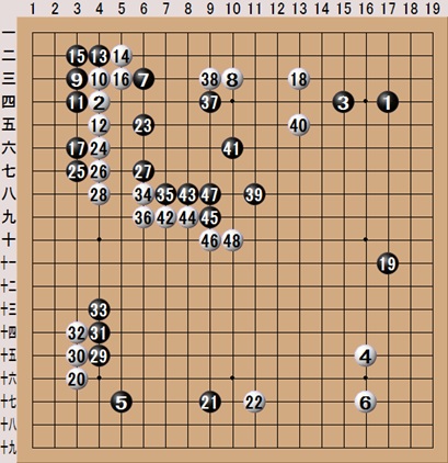 進藤ヒカル対塔矢アキラ ふざけるな の一局 へいほう